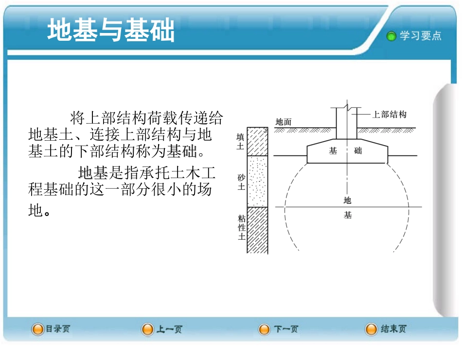 土木工程概论PPT课件--3基础工程_第3页