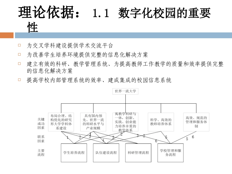 数字化校园平台建设20090612_第3页
