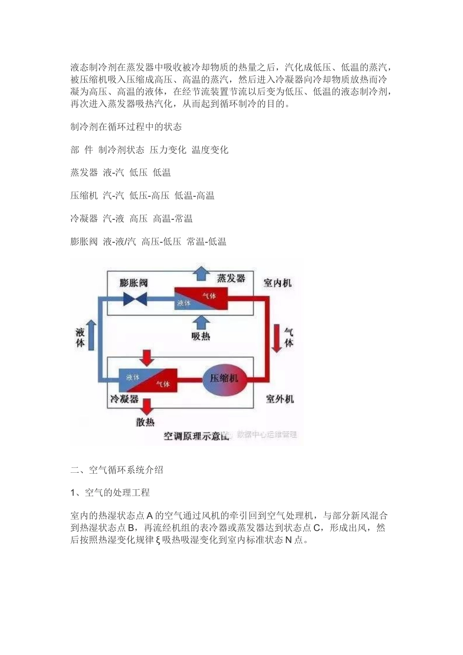 机房精密空调及其选型步骤_第3页