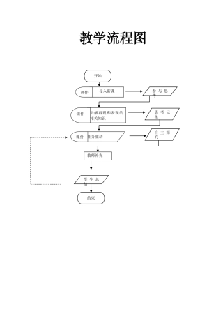 教学流程图及其绘制