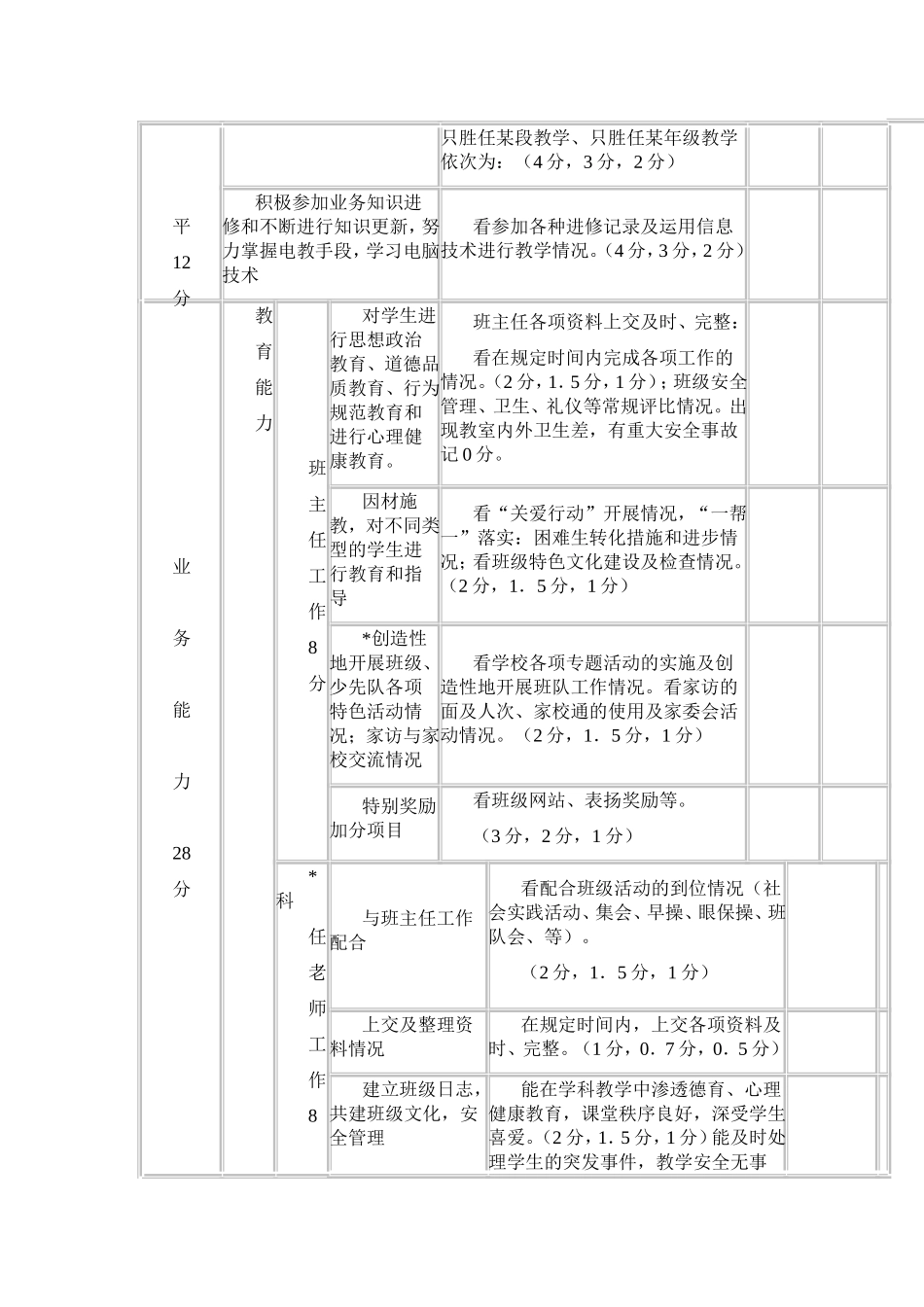蔡庄小学教师考核评价表_第2页