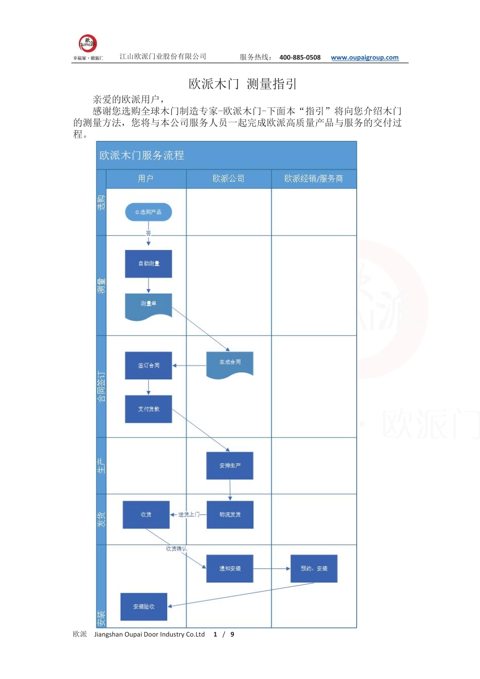 欧派木门测量指引_第2页
