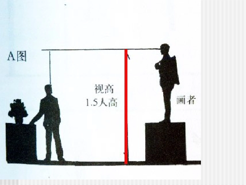 透视三(视高)_第3页