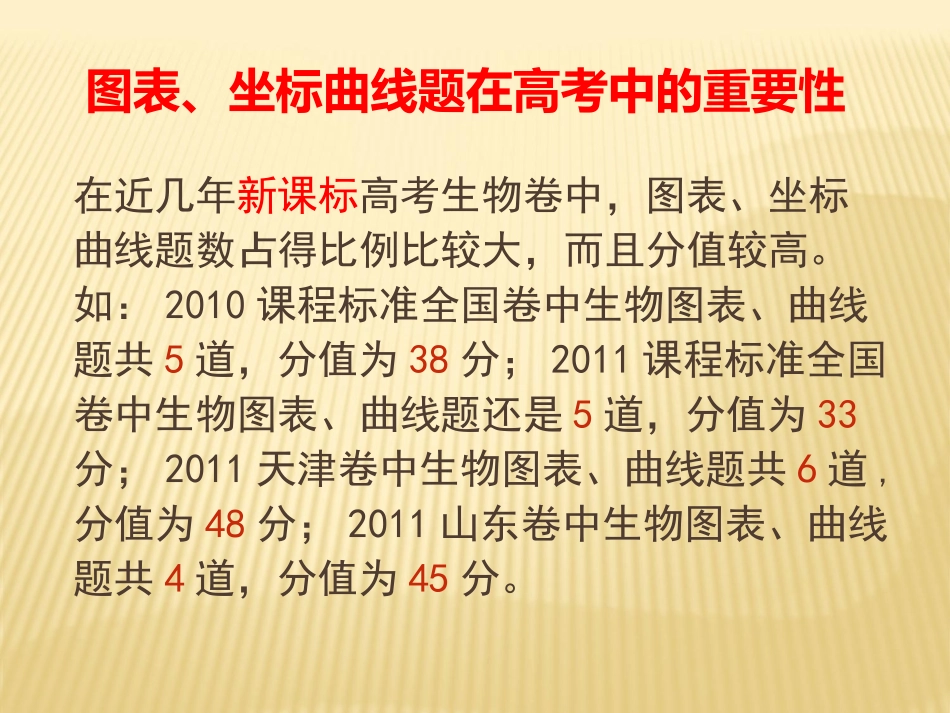 坐标曲线专题(成品)_第1页