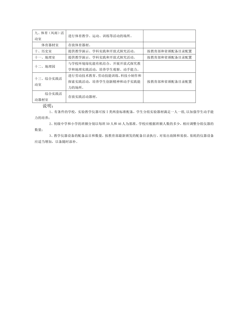 安徽中小学实验室、现代教育装备、图书及教学软件配置标准_第2页