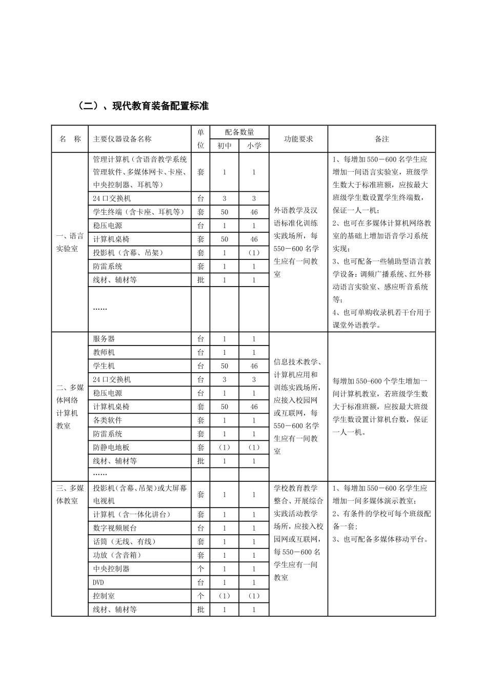 安徽中小学实验室、现代教育装备、图书及教学软件配置标准_第3页