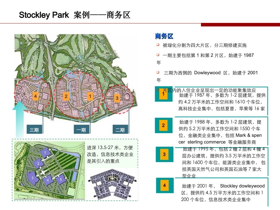 商务花园案例_第3页