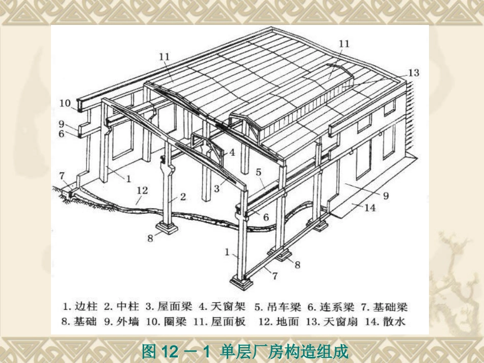 房屋建筑构造 单层工业厂房设计_第2页