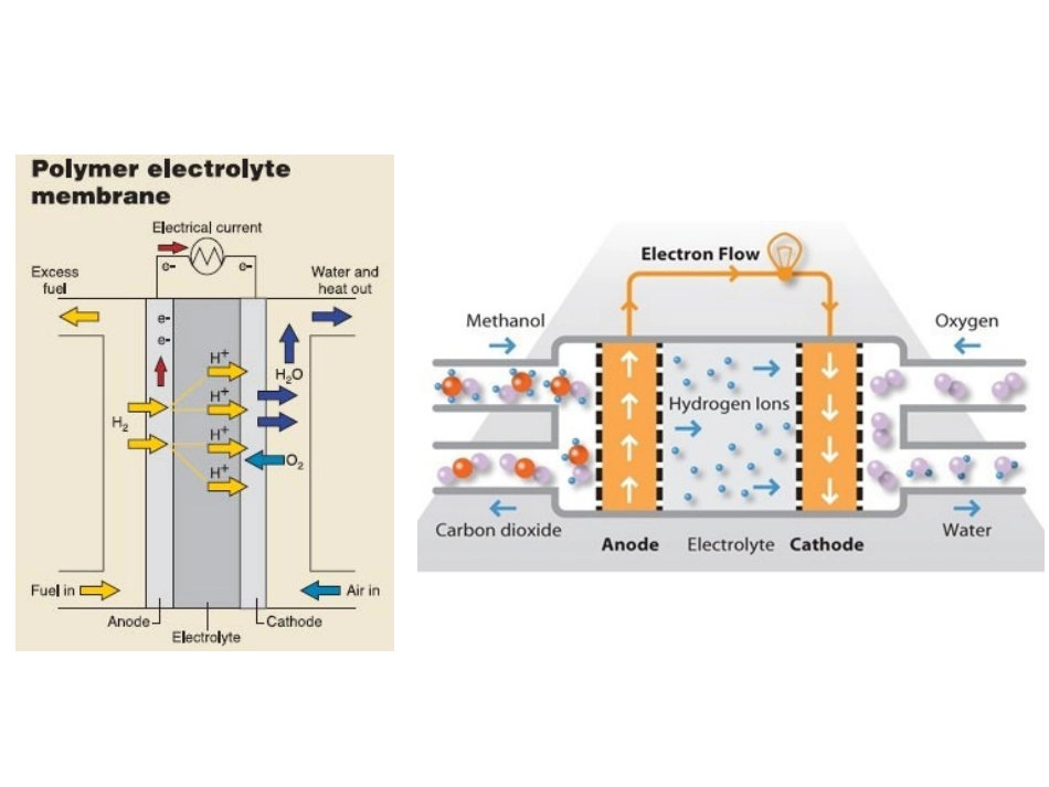 四类燃料电池 0928_第3页