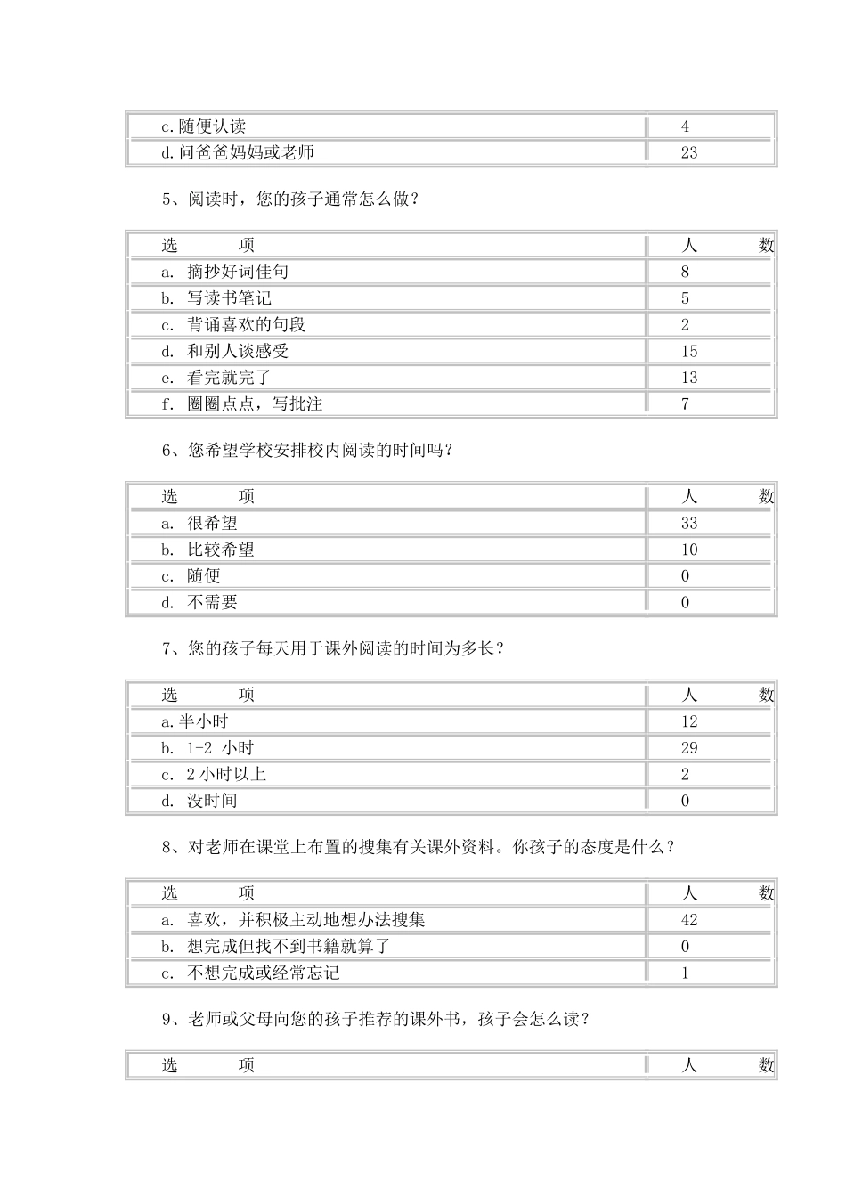 小学生课外阅读调查问卷_第2页