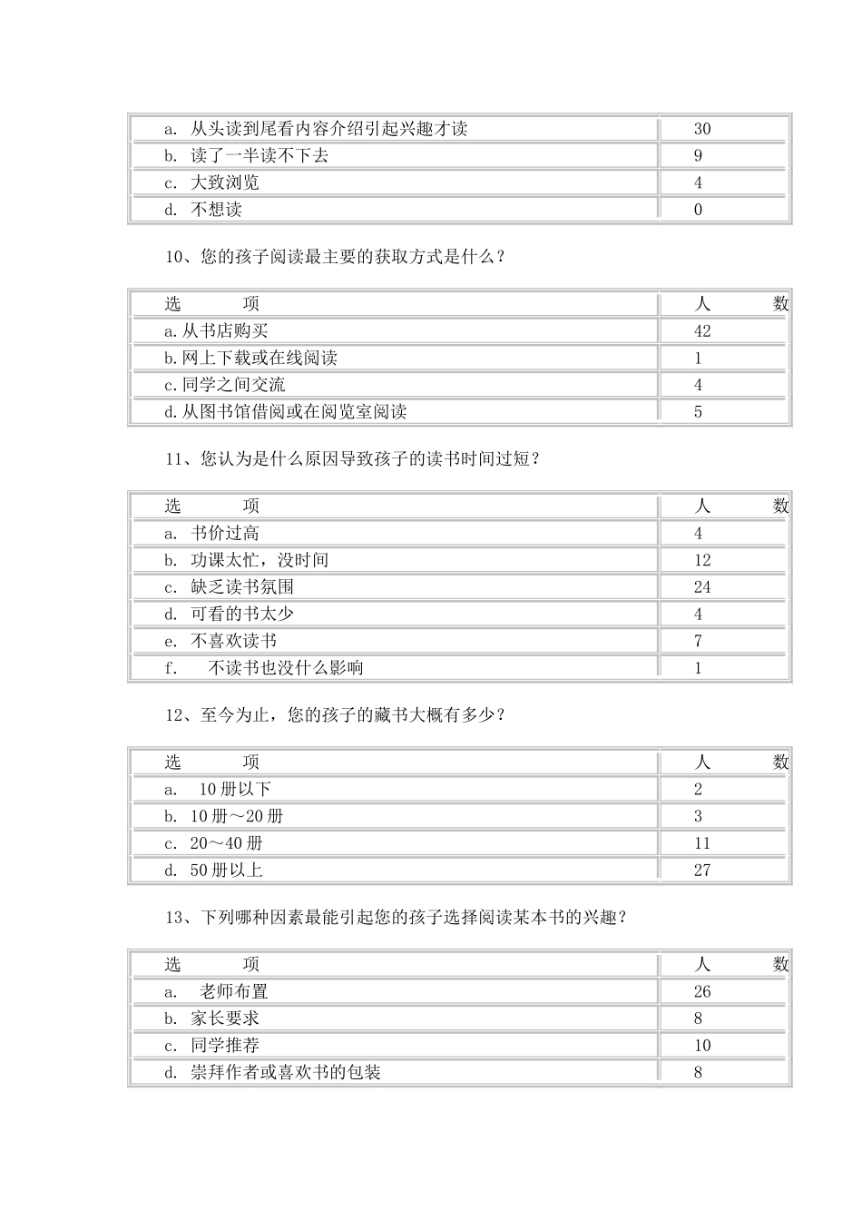 小学生课外阅读调查问卷_第3页