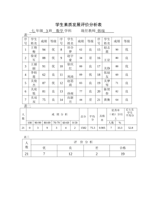 七3班成绩分析表