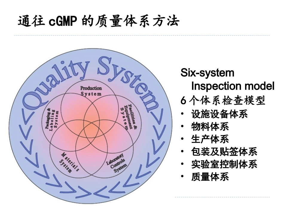 实验室控制和管理_第2页