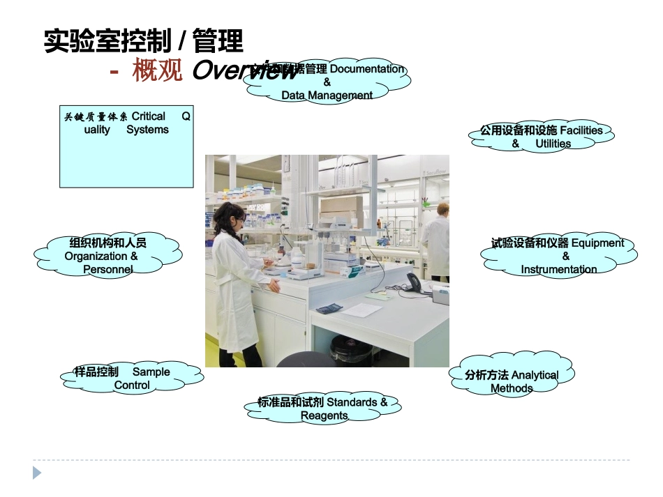 实验室控制和管理_第3页
