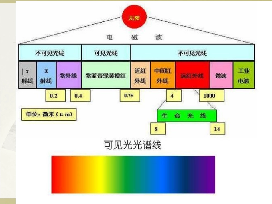 第六章 工作场所照明与视觉防护_第3页