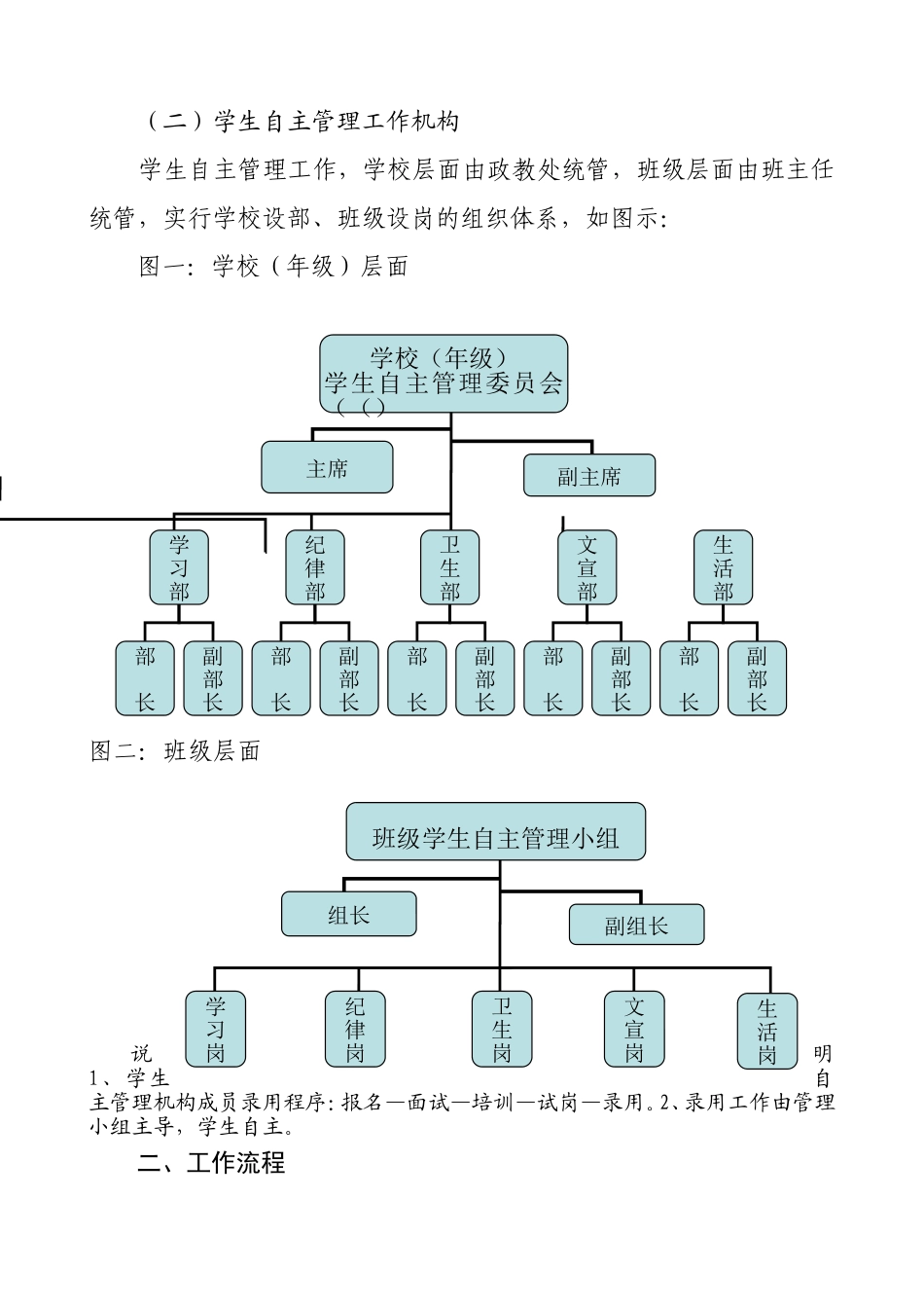 龙泉中学自主管理实施方案_第2页