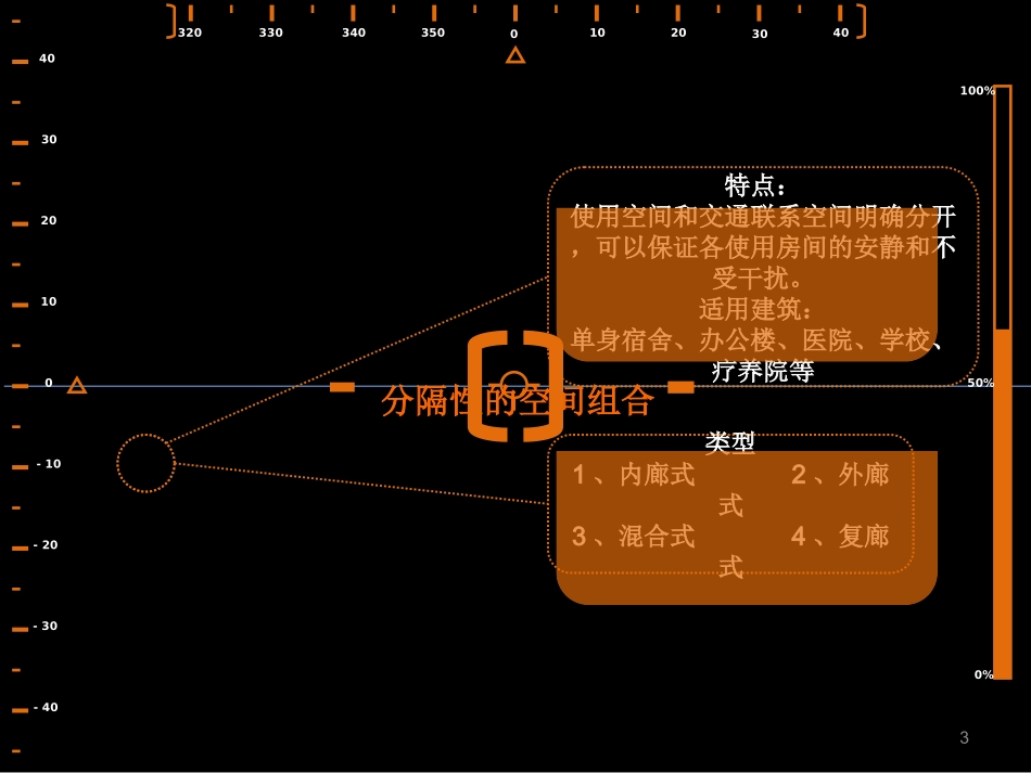 分隔性的空间组合3组_第3页
