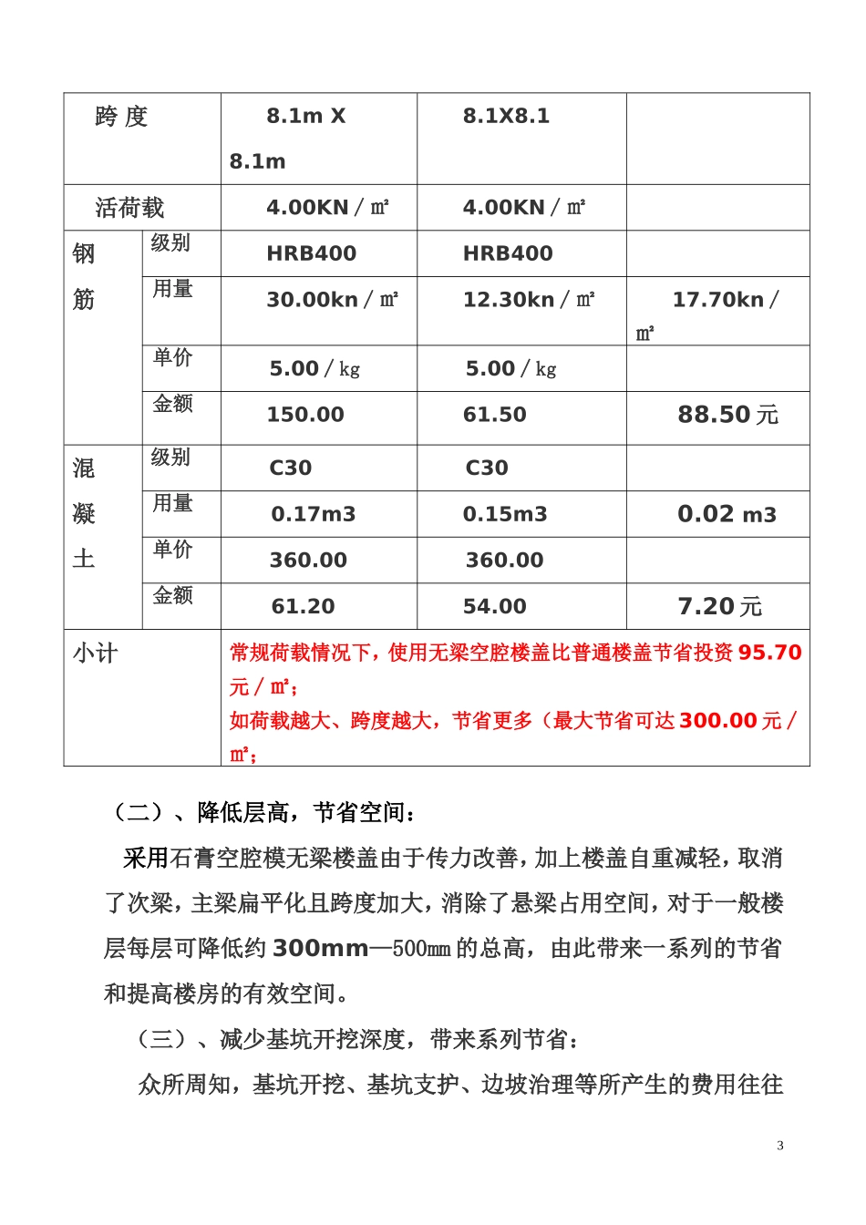 无梁空腹楼板模及技术_第3页