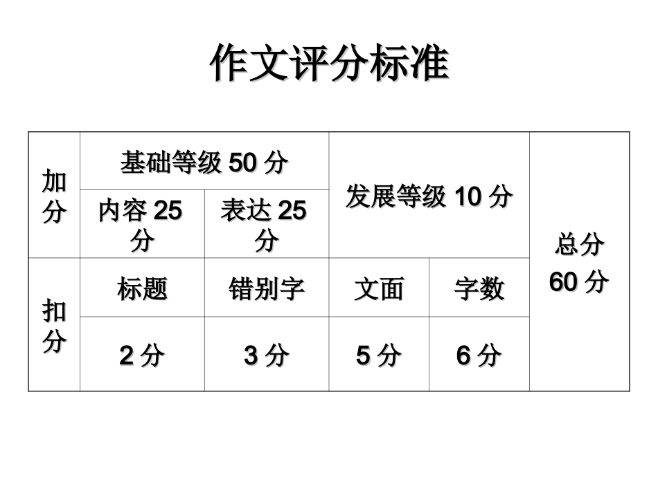 作文自评标准及流程_第2页