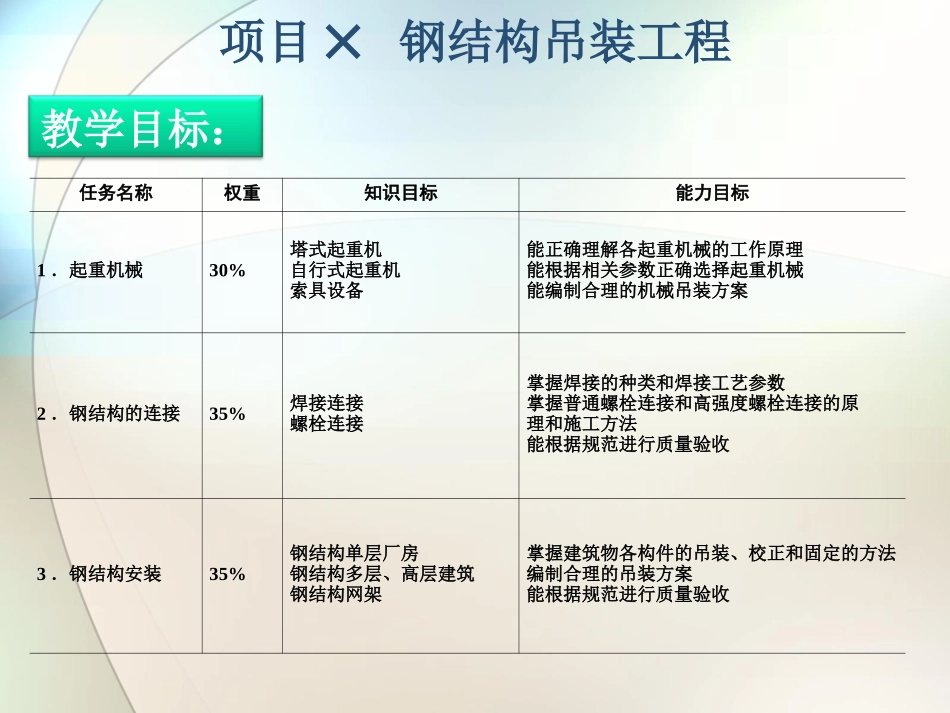 项目05  钢结构吊装工程_第3页