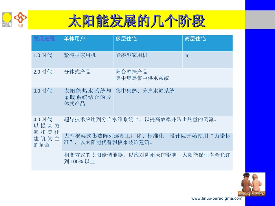 高层住宅太阳能解决方案_第3页