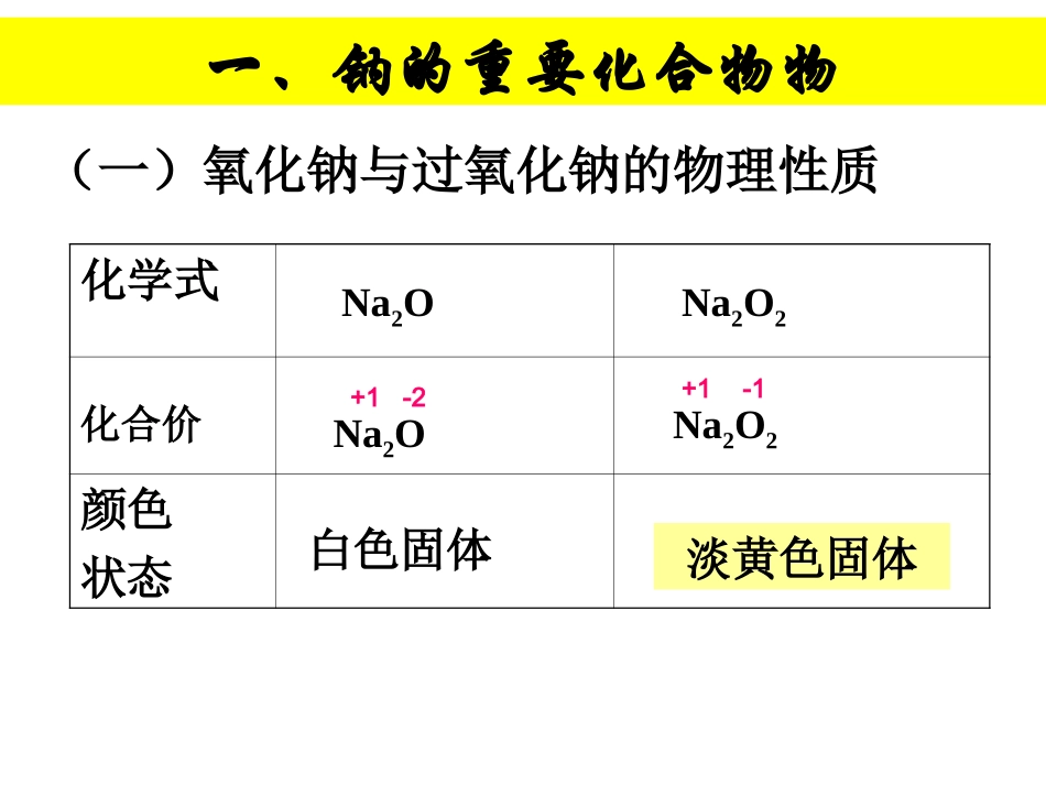 钠的重要化合物PPT课件_第3页