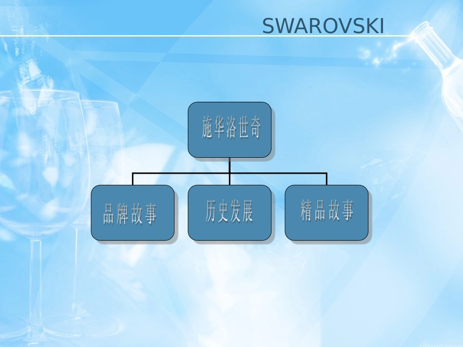 施华洛世奇 PPT_第2页