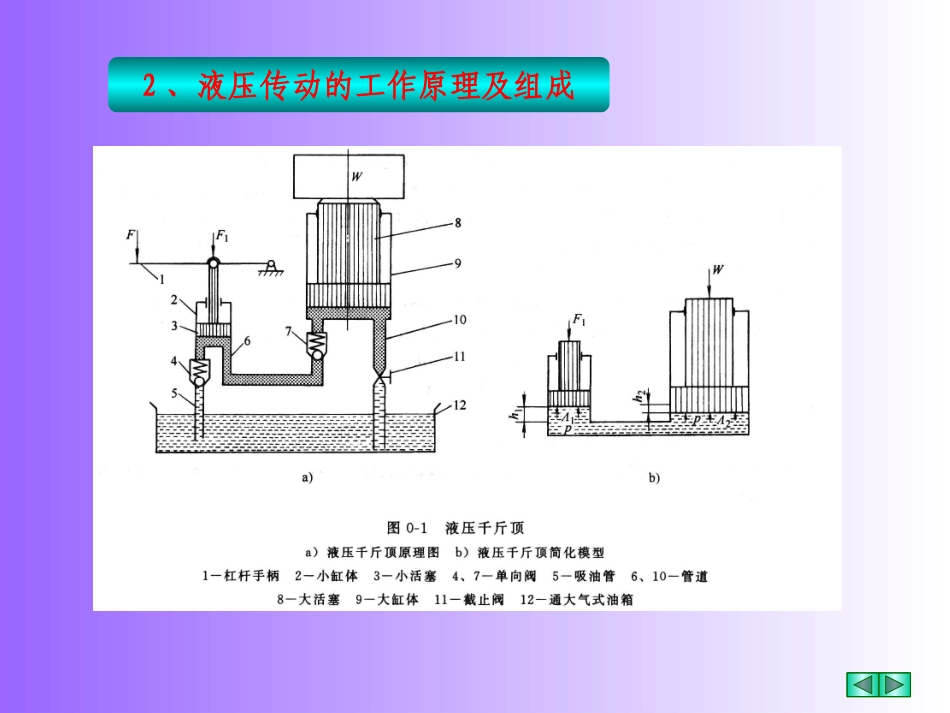 液压技术基础_第3页