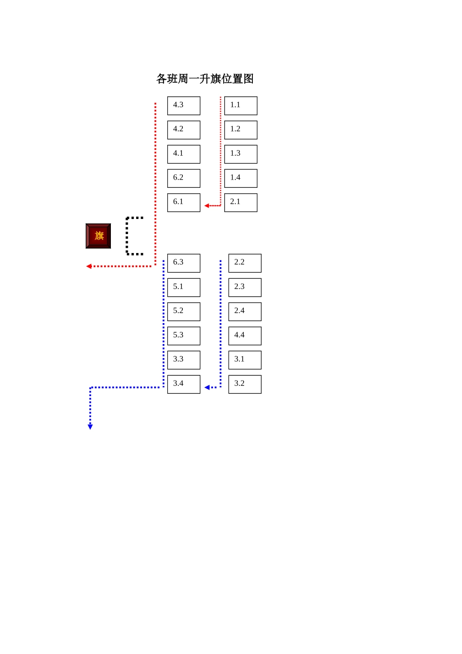 各班周一升旗位置图_第1页
