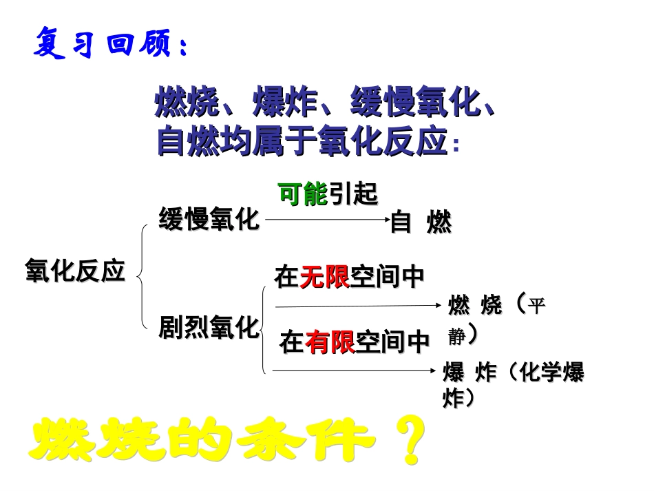 浙教新3.2 氧气和氧化(第2课时)_第1页