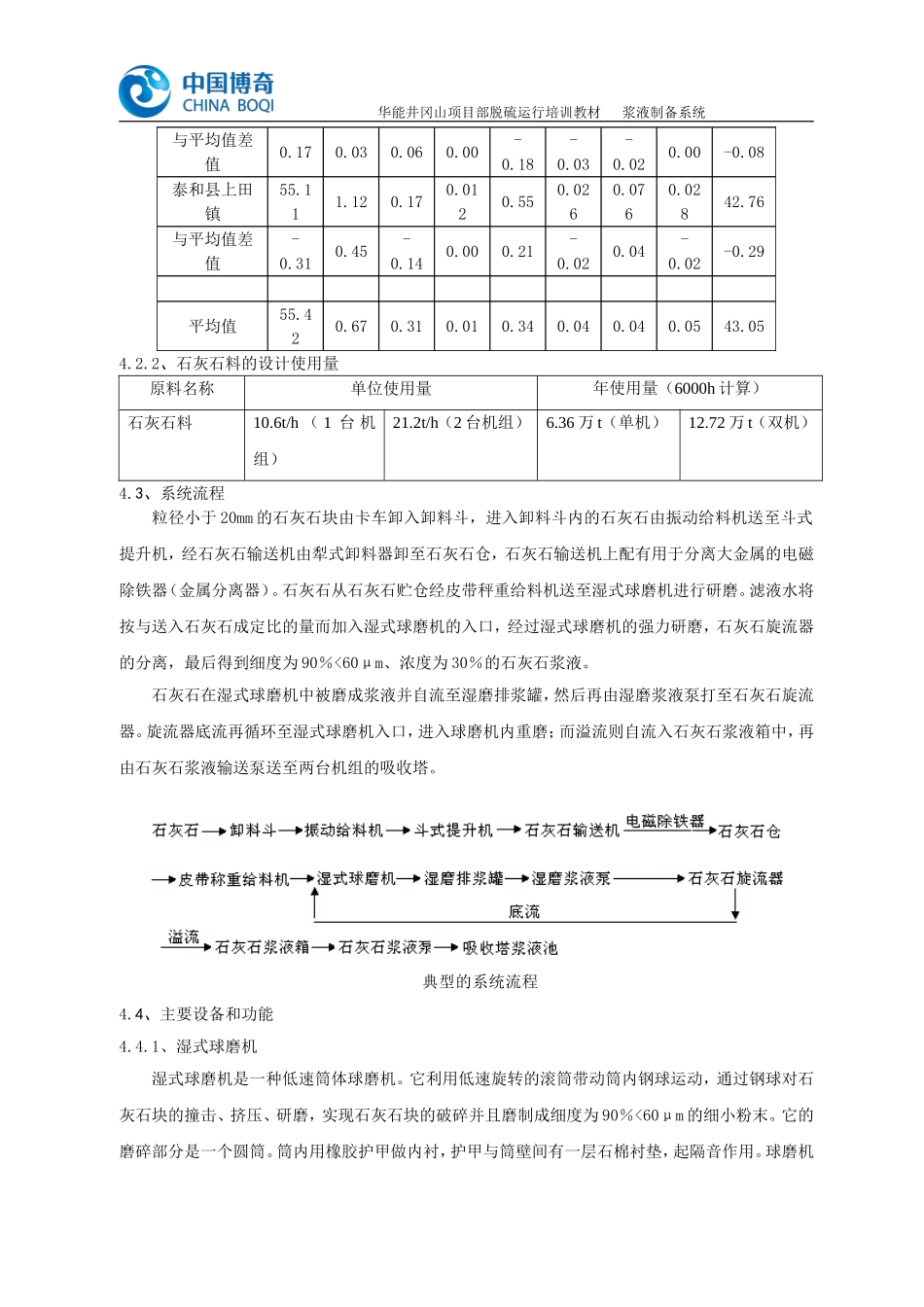 第四章浆液制备系统_第2页