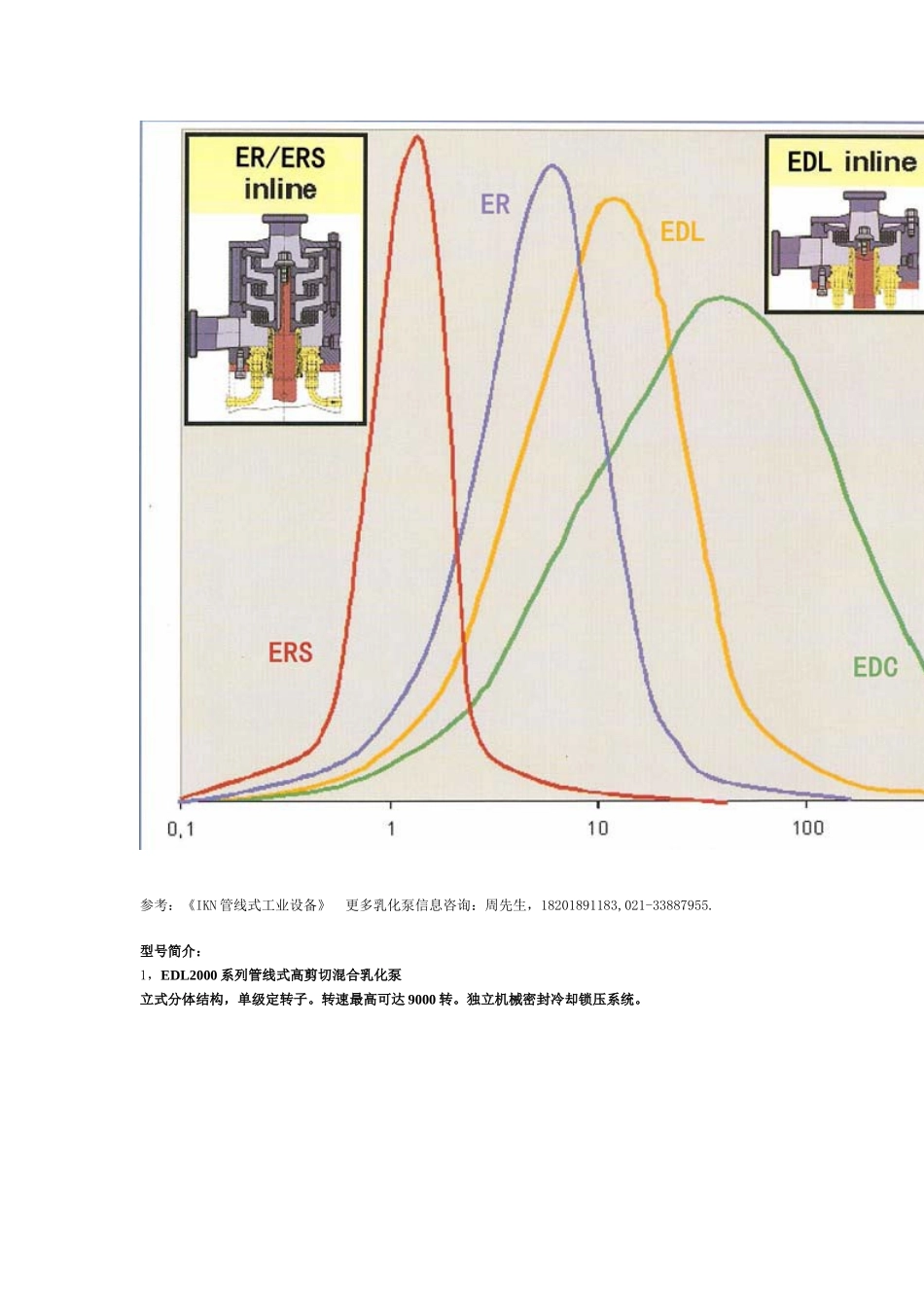 乳化泵 功能效果及应用_第3页