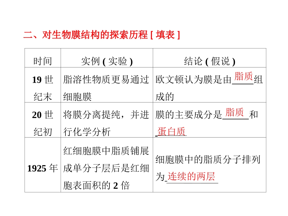 细胞膜镶嵌001_第2页