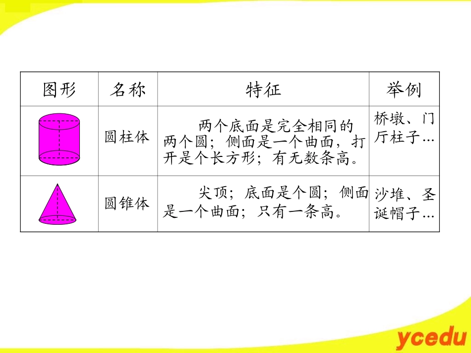 圆柱圆锥复习(1)_第2页