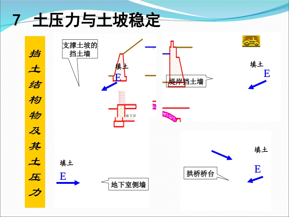土质土力学07土压力与土坡稳定_第3页