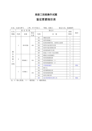 高级工技能操作试题