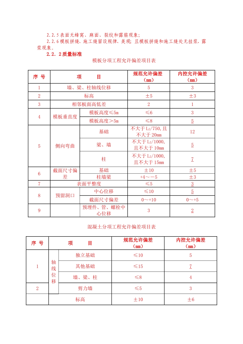 工程主体结构质量策划_第2页