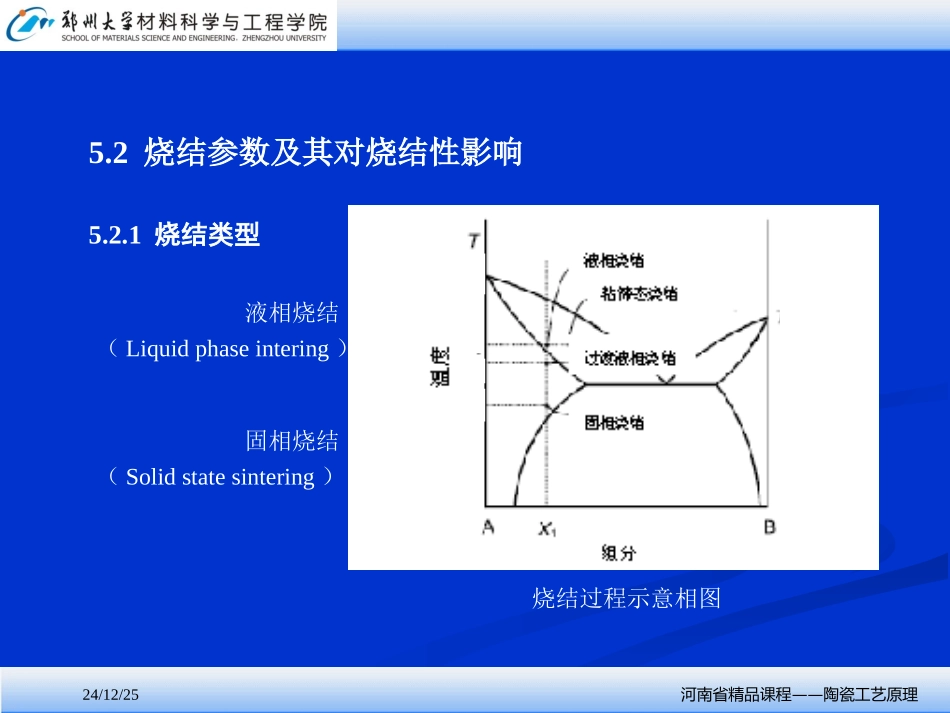 陶瓷材料的烧结_第2页