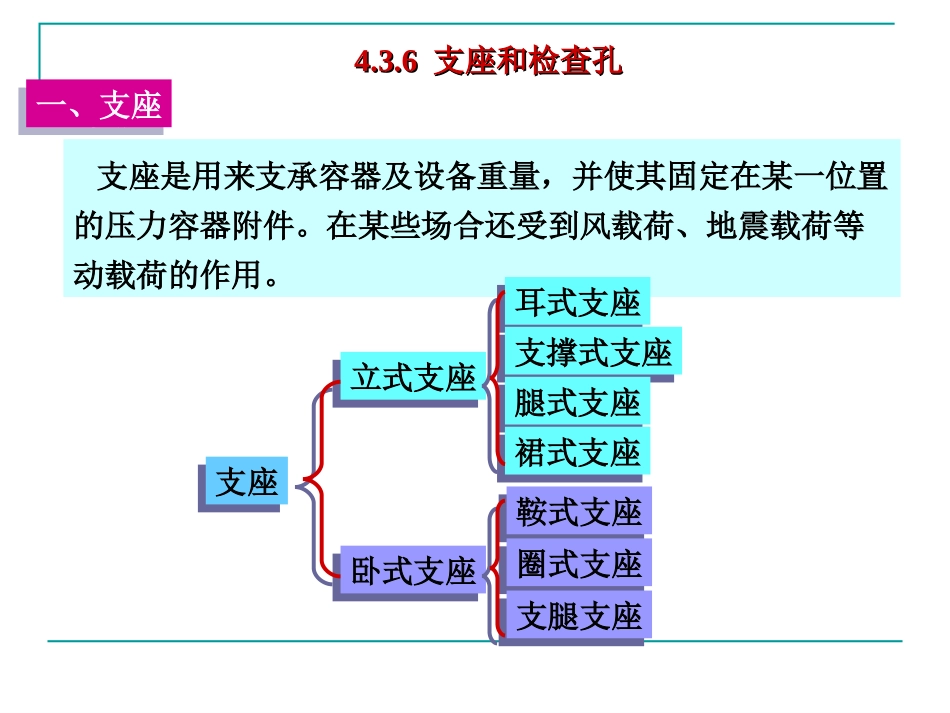 【系列】过程设备设计第四章-4.3.6-4.3.9_第3页