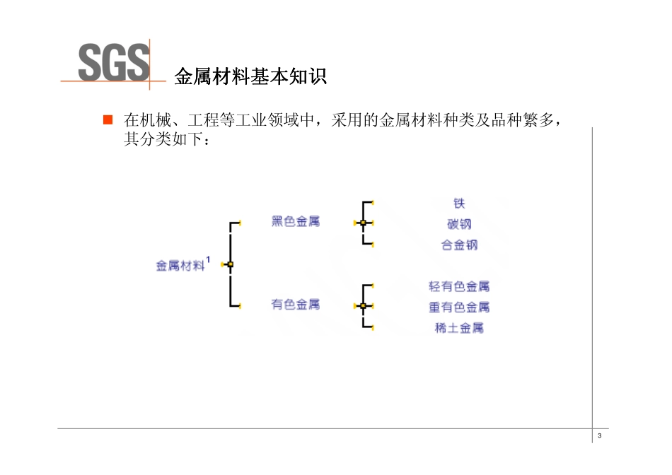 金属材料基本原理和测试介绍_第3页