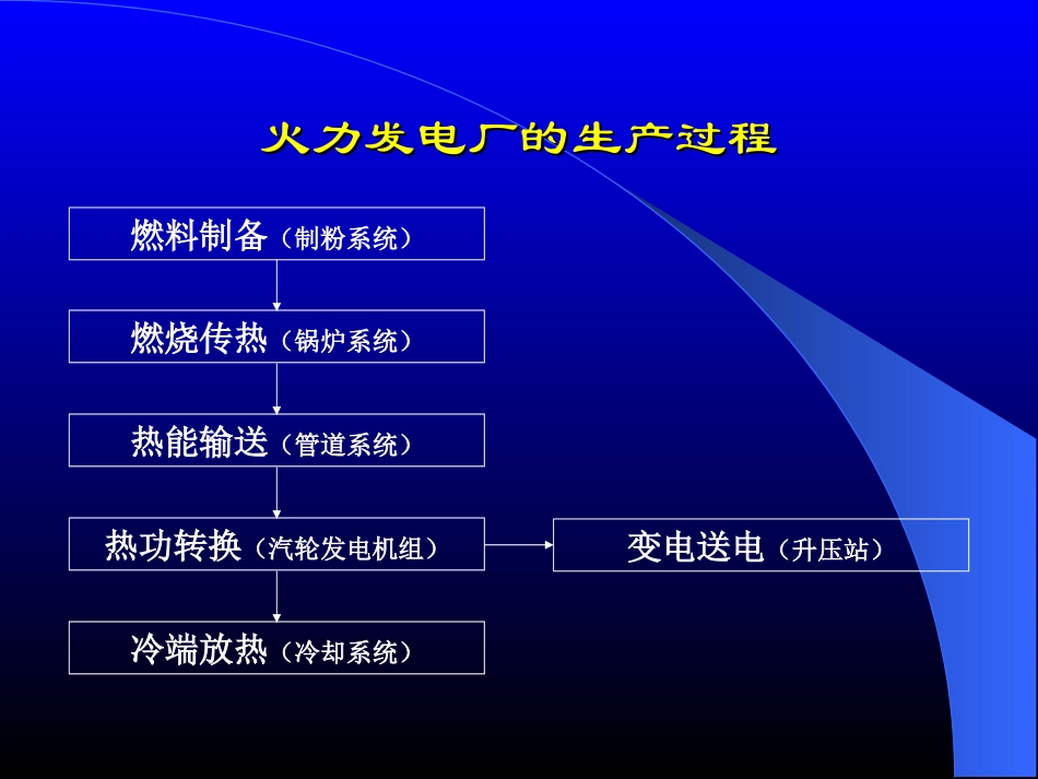 第二讲热力系统_第2页