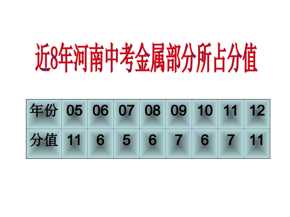 金属专题复习_第2页