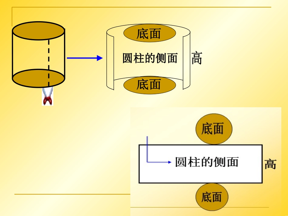 圆柱体的表面积_第3页