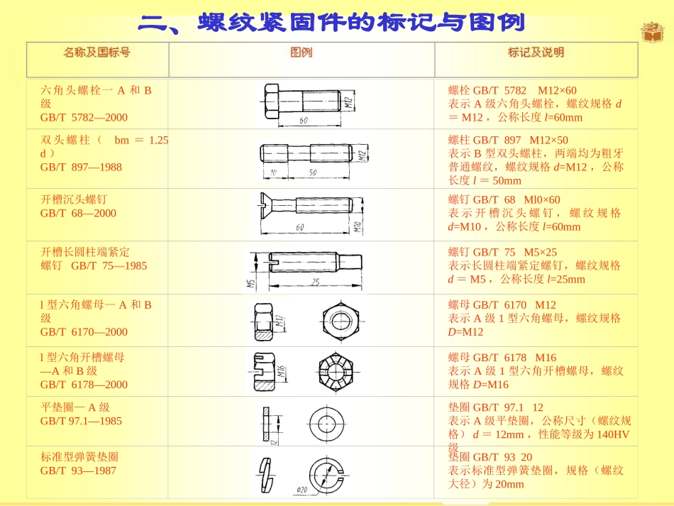 第八章_紧固件的画法_第3页