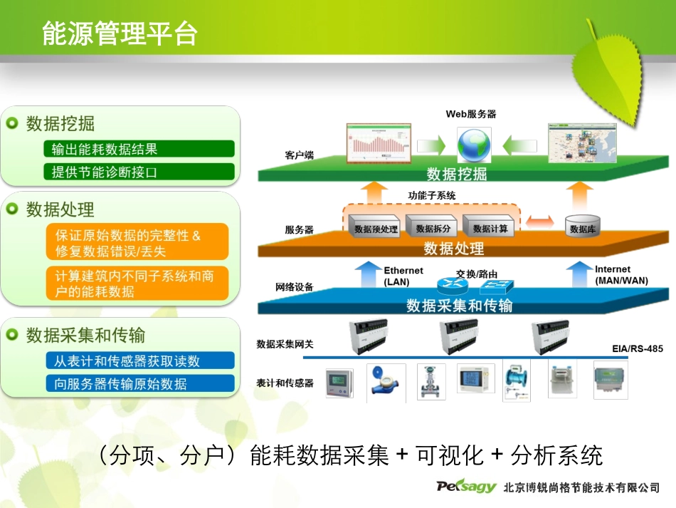 能源管理平台介绍与应用-博锐尚格_第3页