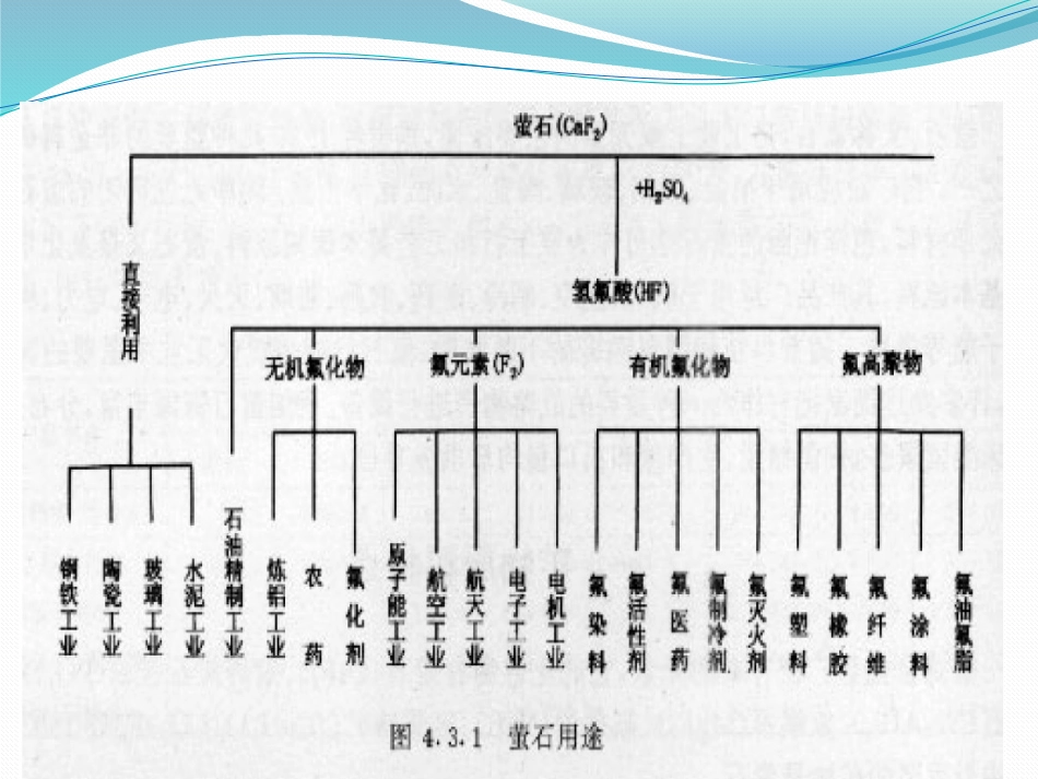 萤石矿及氟化工_第3页