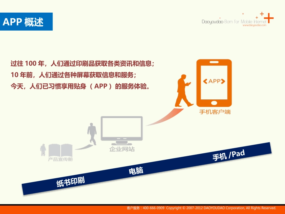 名流整形美容医院-APP解决方案-V1.0_第2页
