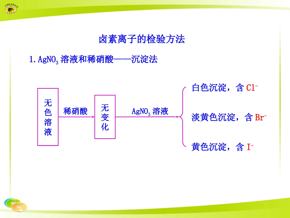 卤素离子的检验方法_第1页