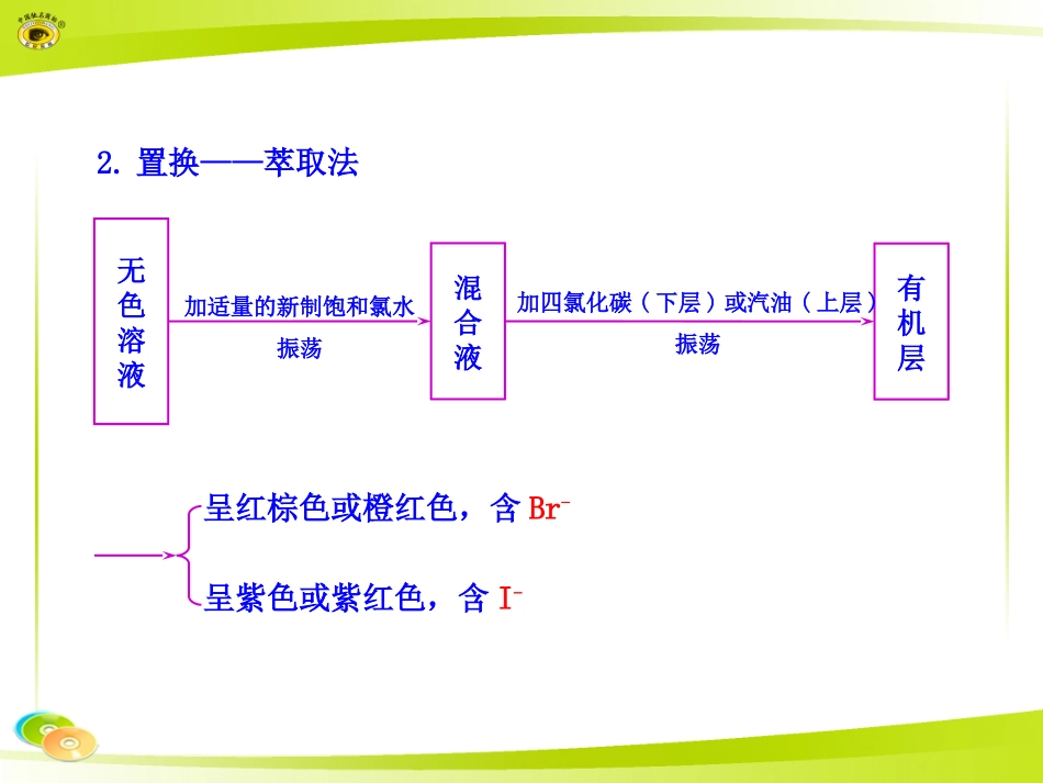 卤素离子的检验方法_第2页