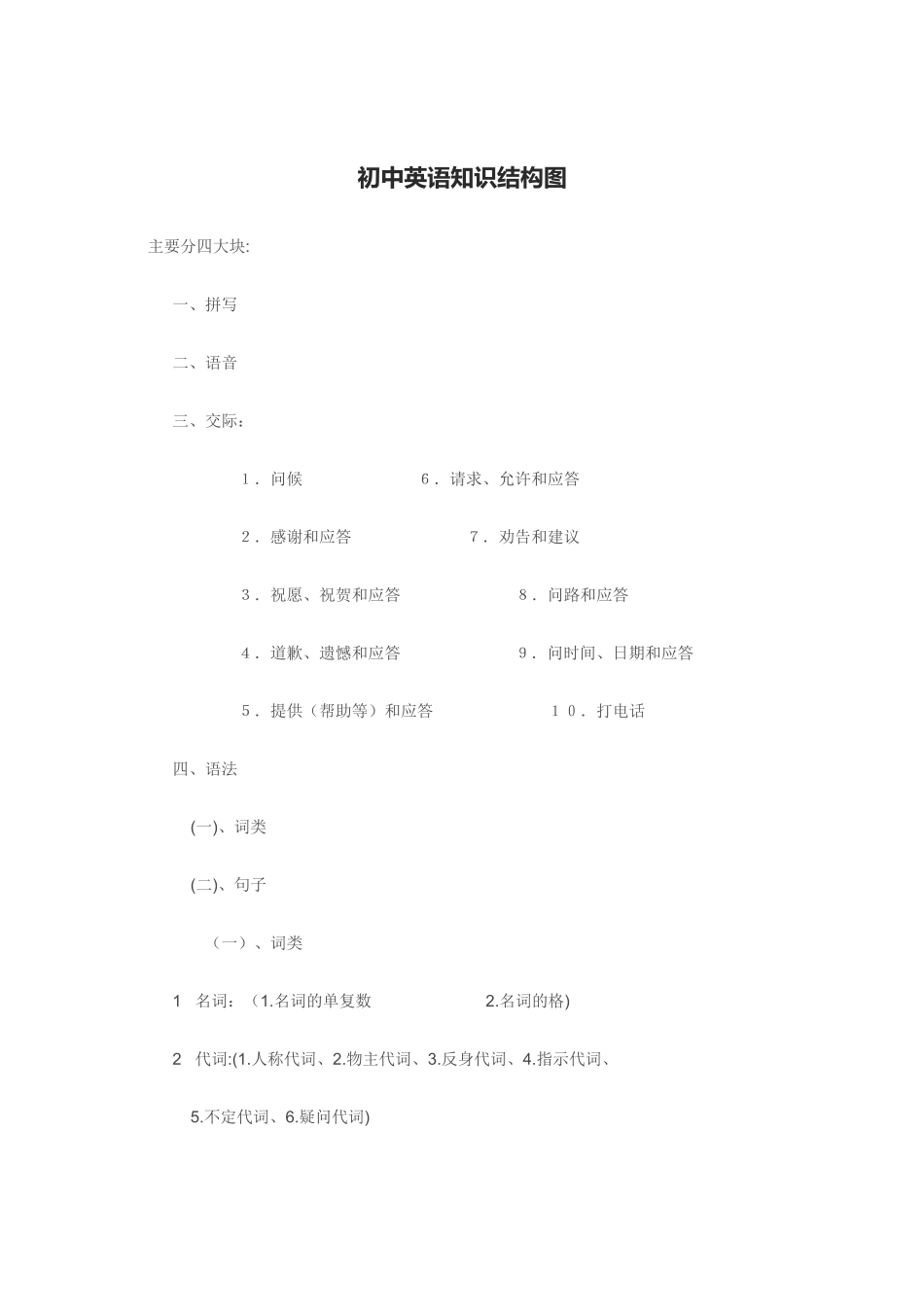 初中英语知识结构图_第1页